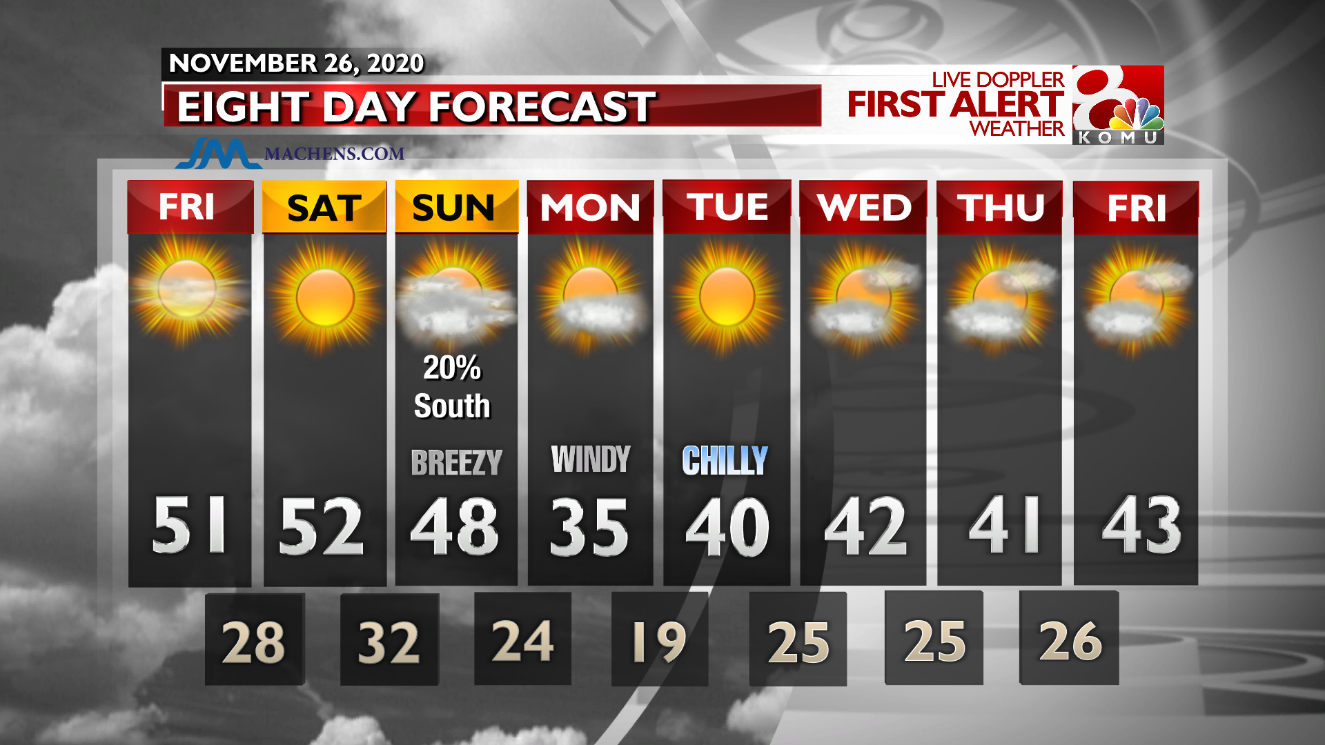 INT FCST PM Extended Forecast.png